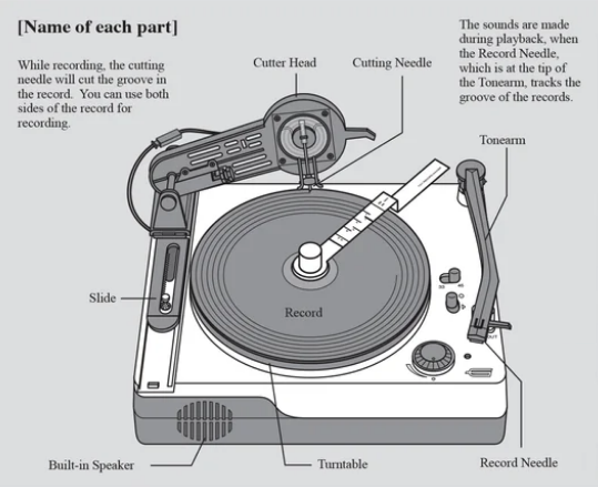 Record Maker diagram